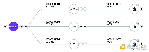 一位币圈KOL的血泪史：440万亏损换来的5个投资真理