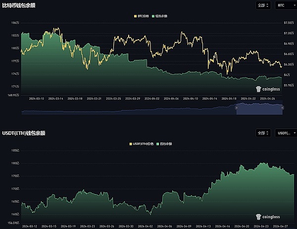 比特币王者归来！时隔578天重返4万美元大关背后的故事
