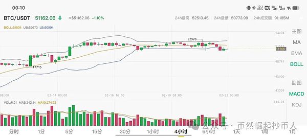 stUSDT强势崛起：DeFi领域的余额宝惊艳登场