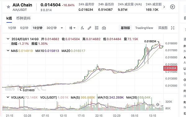 跨链代币：区块链世界的破壁者