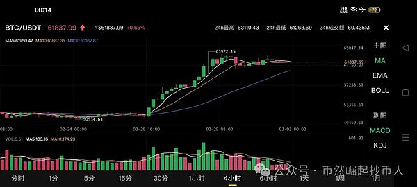 NFT市场又疯涨？93万美元扫货背后藏着什么玄机？