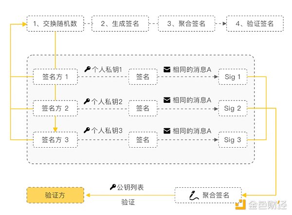 比特币投资捷报：5000美元收益到账！