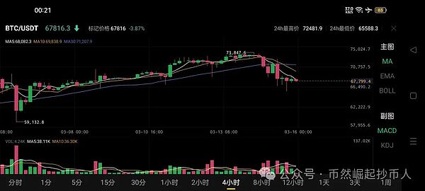 RWA赛道黑马POLYX：当Upbit遇上资产代币化的黄金时代