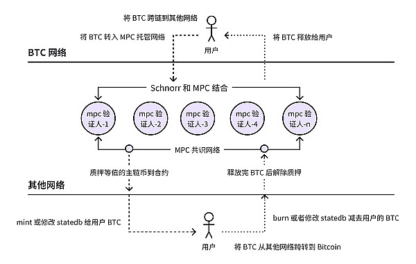 波场TRON用户激增！公链生态正迎来爆发式增长