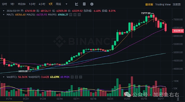 Geniebot：加密社区的智能贴心小助手
