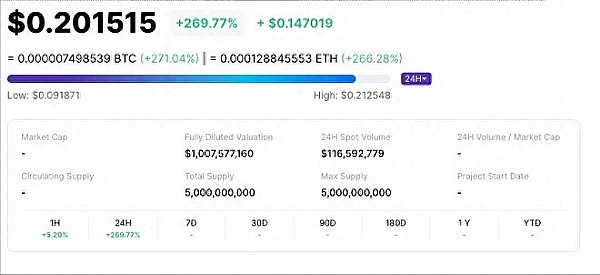 比特币的硬分叉之路：一场不得不进行的进化实验