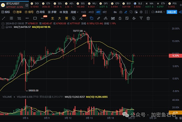 XRP强势反弹：14%周涨幅打破8月阴霾