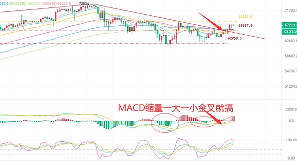 AVAX十年投资机会：现在是抄底的最佳时机吗？