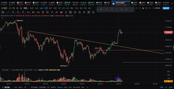 当AI遇上Web3：一场数据革命的深度碰撞