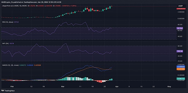 比特币未来走势：从Coinbase CEO的预言到今晚的短线机会