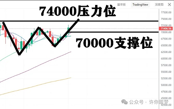 比特币站上4万大关，真正的狂欢可能才刚开始？