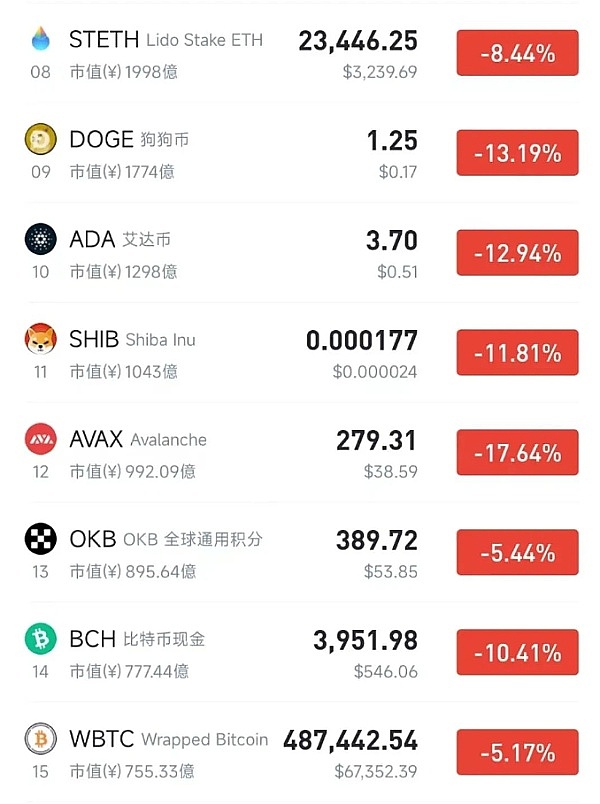 加密基金费用大战一触即发，投资者该关注什么？