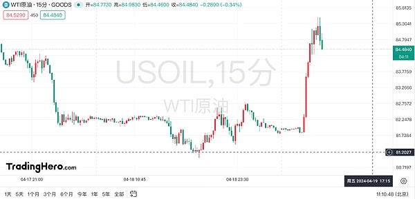 寒冬中的NFT市场热度不减：12月第一周数据透视
