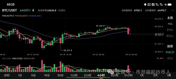 大资金为何仍在比特币市场豪赌？资深分析师告诉你真相