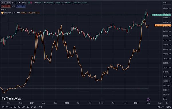AIA Chain强势登陆MEXC：又一个以太坊挑战者来了？