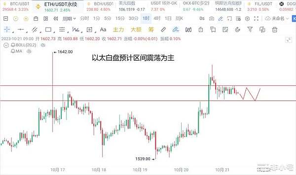 比特币冲破3万刀后：生态狂欢背后的新玩法与老故事