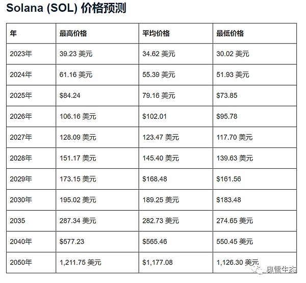 晚间重磅：五篇深度好文带你揭秘密码学革命的幕后故事