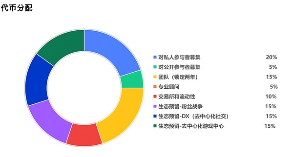 比特币站上3.4万美元：这次是真牛还是假嗨？