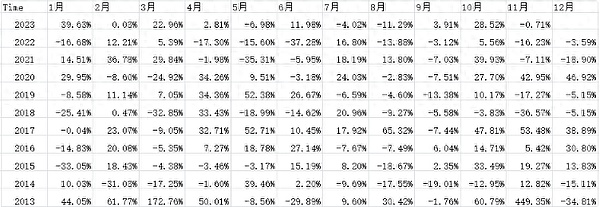 Bora Bora DEX AMA全记录：颠覆你对去中心化衍生品的认知