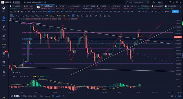 区块链江湖：两大门派瓜分88%收益，小玩家们还有戏吗？