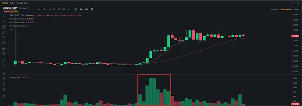比特币投资者正在上演落袋为安大戏，后市走向引人深思