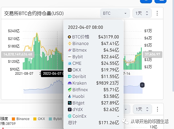 2023年ETHOnline黑客马拉松：11个让人眼前一亮的创新项目