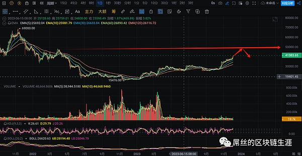 Solana强势反弹：公链生态的春天要来了吗？