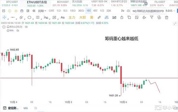 波卡2.0重磅改革：Coretime采购将如何重塑生态格局？