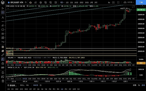 机构投资者疯狂加仓ETH，以太坊ETF持仓量创新高