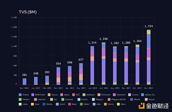 WEB2还是WEB3？一文教你识别社交平台的本质差异