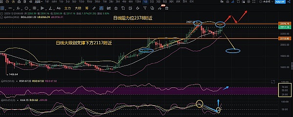以太坊生态强势复苏，BRC-20赛道热度不减