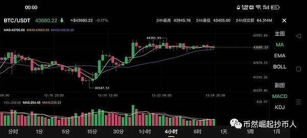 区块链项目如何从0到1？这套包装秘籍让你少走弯路