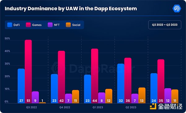 葡萄园里的金融革命：RDA与RWA如何重塑资产世界