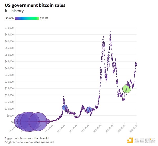 ZK协处理器：改变区块链游戏规则的革命性技术