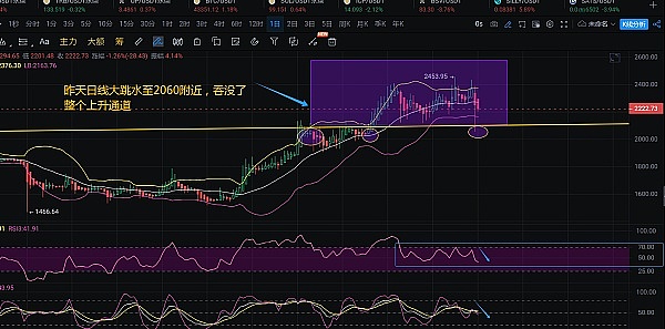 美联储降息：一场即将到来的金融大戏，你准备好了吗？