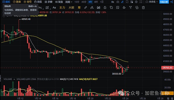 以太坊逼近1900美元大关，这个位置真的还能追吗？