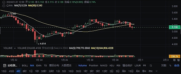 加密货币市场为何突然暴跌？三个隐藏推手浮出水面