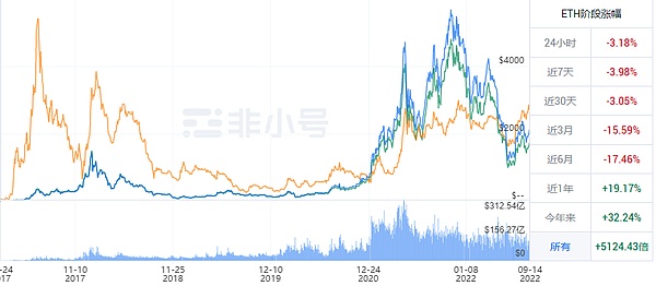 MicroStrategy再次出手：1.5亿美元大单力撑比特币站稳26000美元
