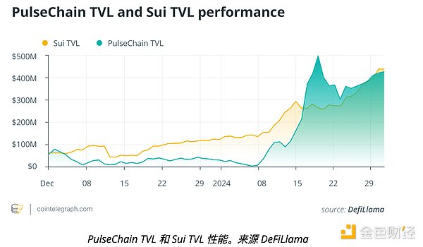 以太坊持仓量创新高：牛市真的来了吗？