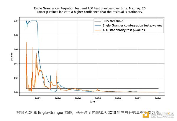 比特币挖矿的奥秘：为什么这个数字淘金热如此特别？