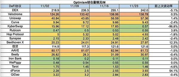 喜讯！NFTScan获Optimism基金会35,000枚OP重磅支持