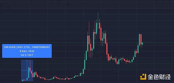 IFI Labs：重塑Web3未来的全能玩家
