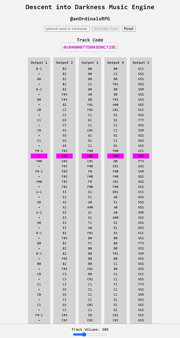 以太坊短线行情分析：下跌压力加剧，抄底时机未到