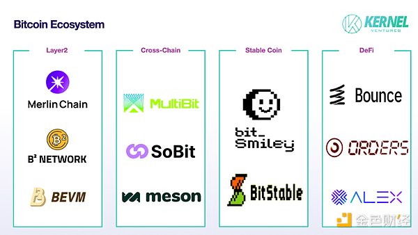 Web3需要一场形象革命：资深从业者谈区块链行业的破局之道