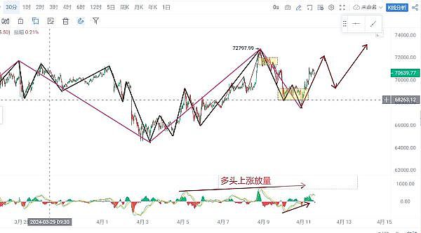 从《开心农场》到区块链：一位游戏创业者的奇幻漂流