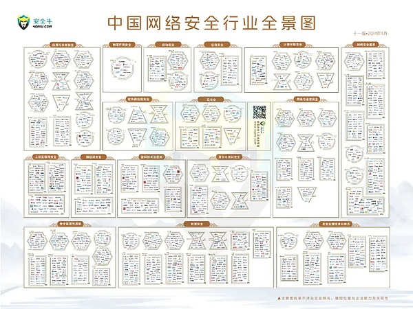 区块链安全：用数据筑起数字资产的防护墙