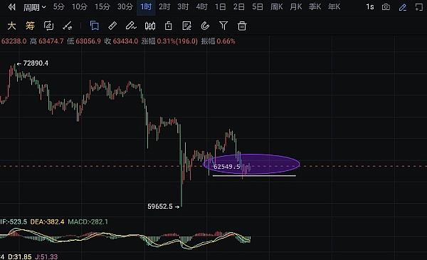 FTT暴涨背后的投资机会，你真的看懂了吗？