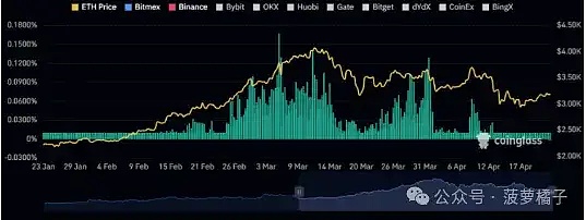 Coinbase：加密世界的合规独角兽还能飞多高？