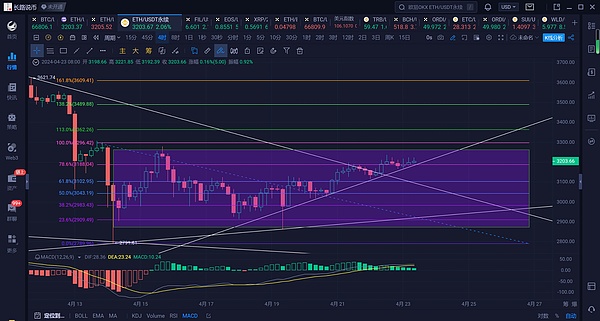 Token 2049现场实录：区块链大佬们都在聊什么？