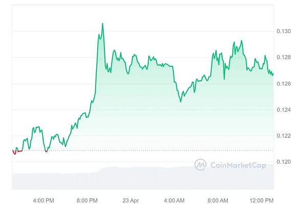 加密金融的黄金时代：我们正在见证一场怎样的金融革命？